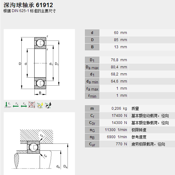 鑫宙國際貿易(上海)有限公司進口61912軸承參數(shù)資料