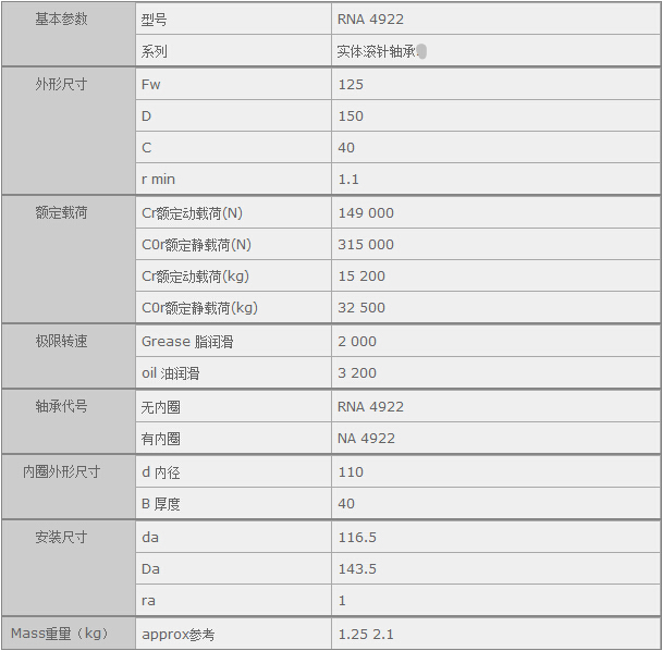 (gu)HQ(mo)(Ϻ)޹˾M(jn)NSK RNA4922SЅ(sh)Y