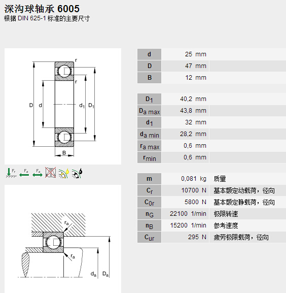 (gu)HQ(mo)(Ϻ)޹˾M(jn)FAG6005SЅ(sh)Y