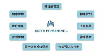 互聯網賦能HMO 一站式醫療健康服務觸手可及