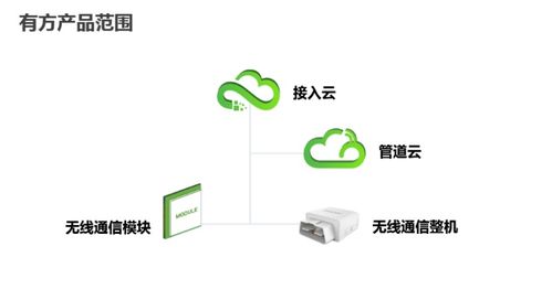 深圳市物聯(lián)網(wǎng)產(chǎn)業(yè)協(xié)會2020物聯(lián)網(wǎng)名企行暨第三期行業(yè)資源精準(zhǔn)對接會圓滿落幕，聚焦技術(shù)研發(fā)新突破