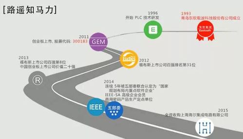 東軟載波攜手2017北京物聯(lián)網(wǎng)展，共繪智慧互聯(lián)新藍(lán)圖
